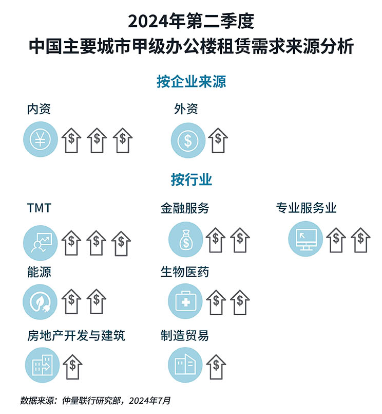 Analysis chart