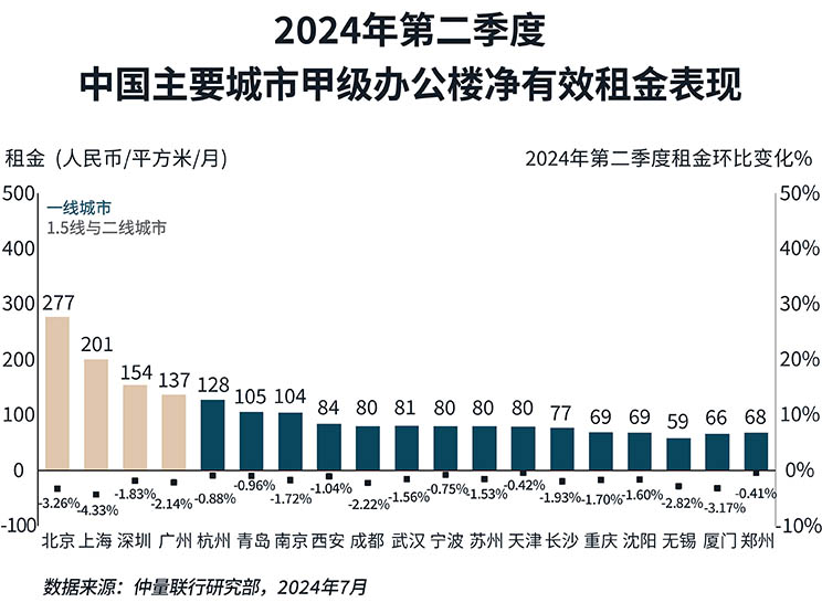 Performance chart