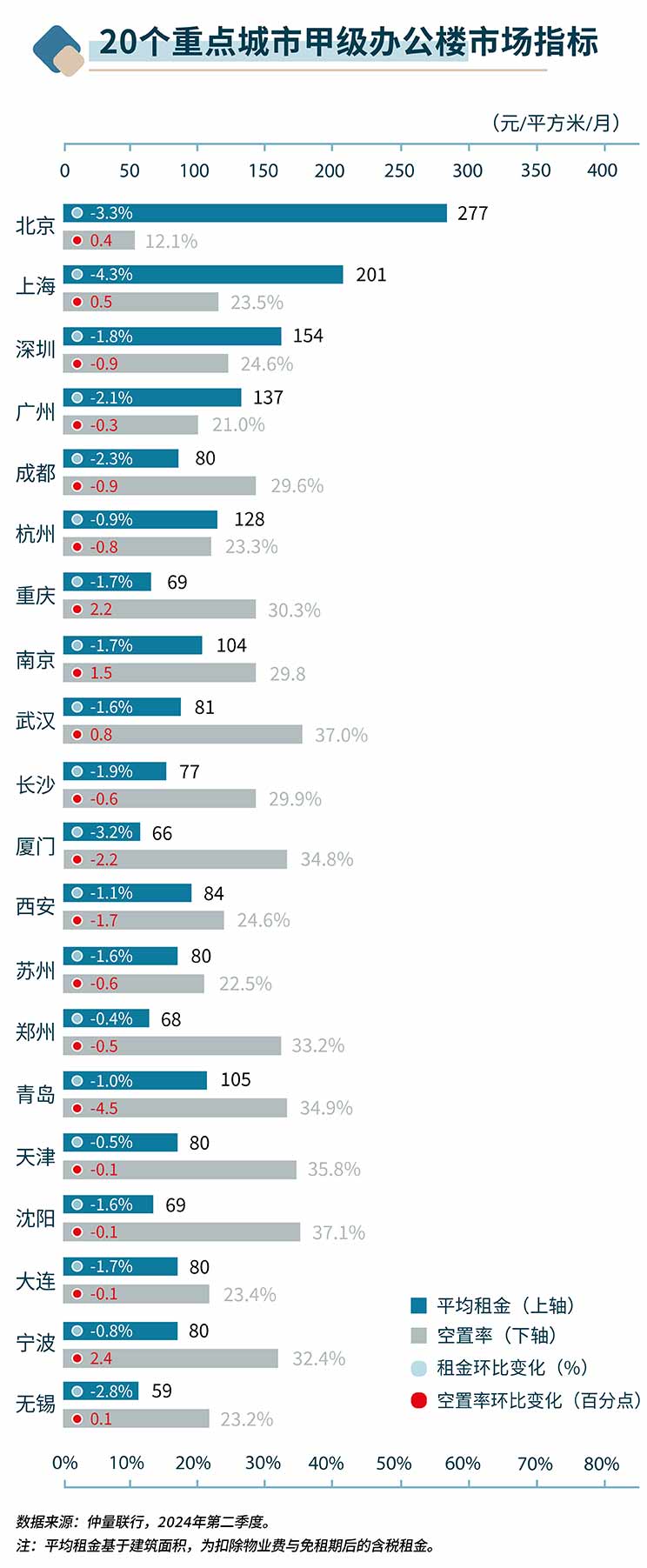 market indicators