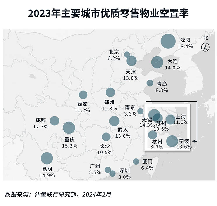 vacancy rate situation