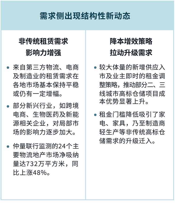 demand changes