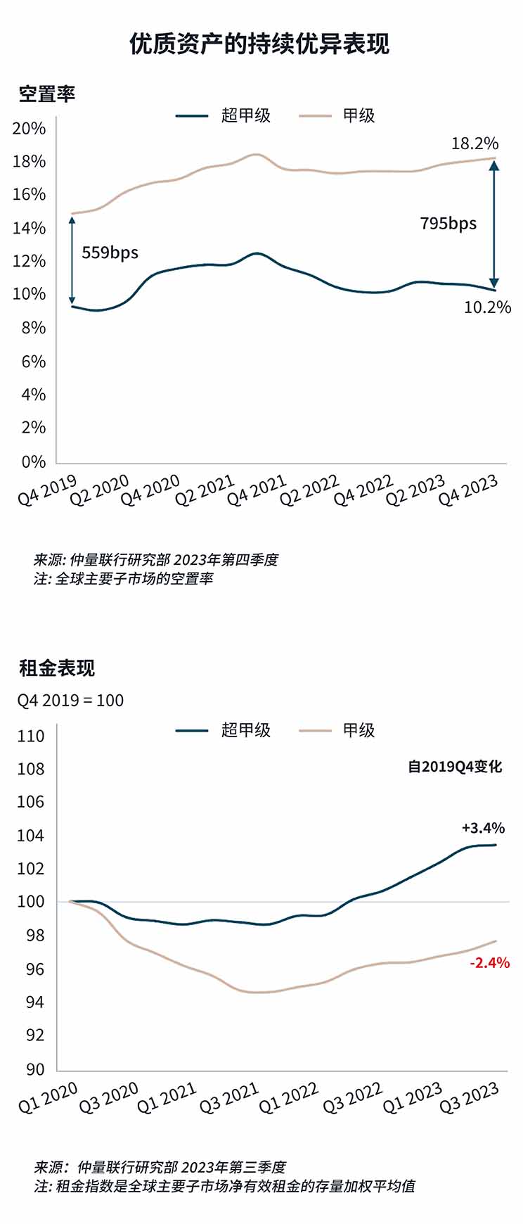 performance chart