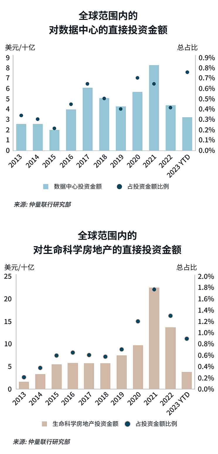 investment table