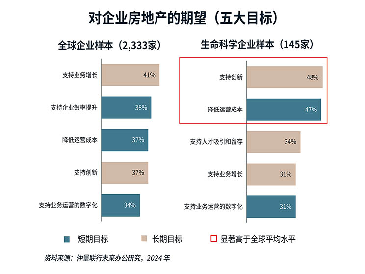 graph chart