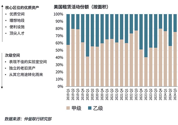 graph for trends