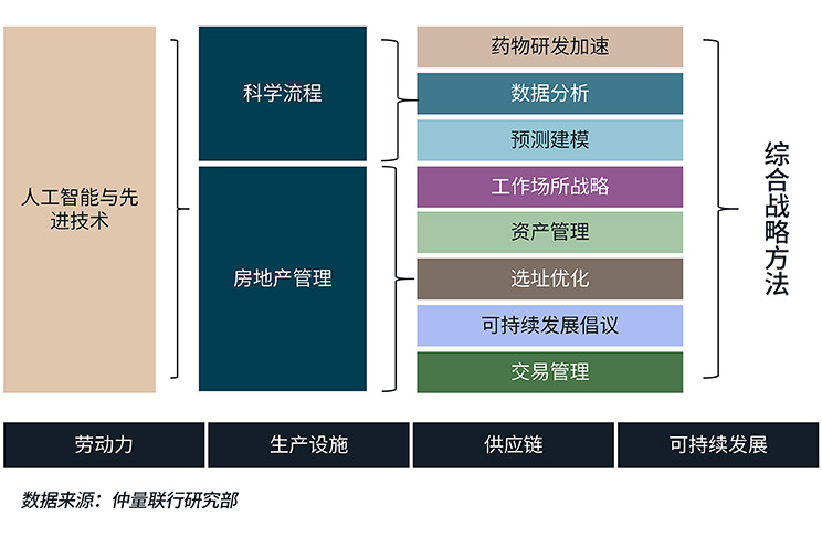 graph chart