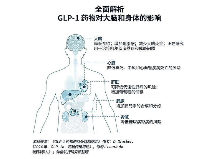 explanation via chart