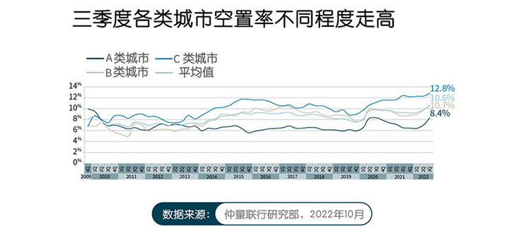 2022年第三季度零售物业市场报告