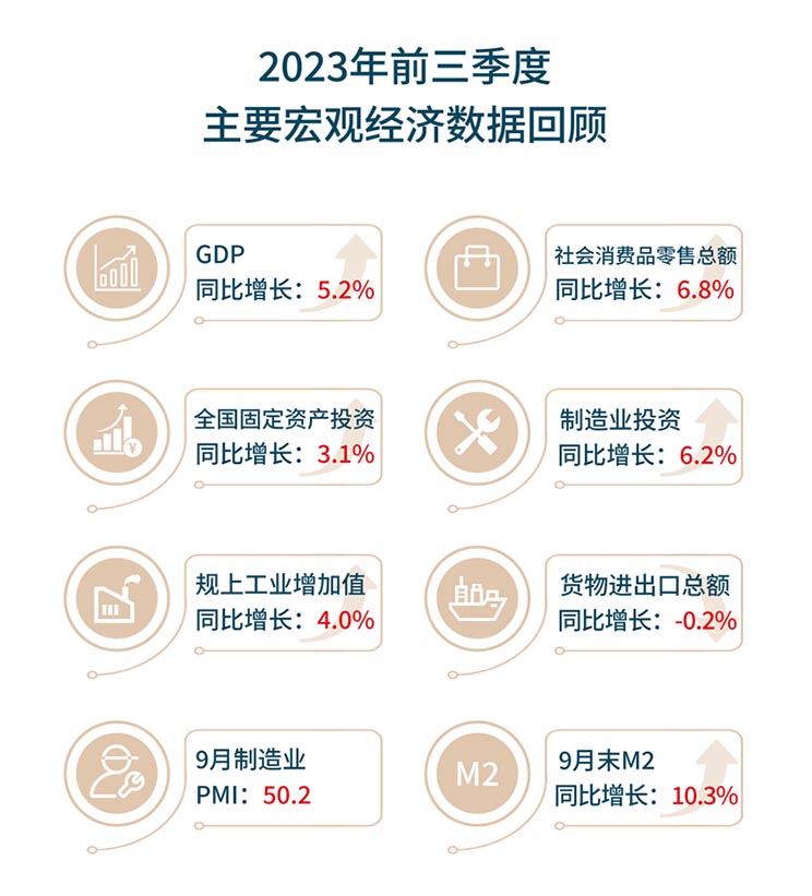 economics data