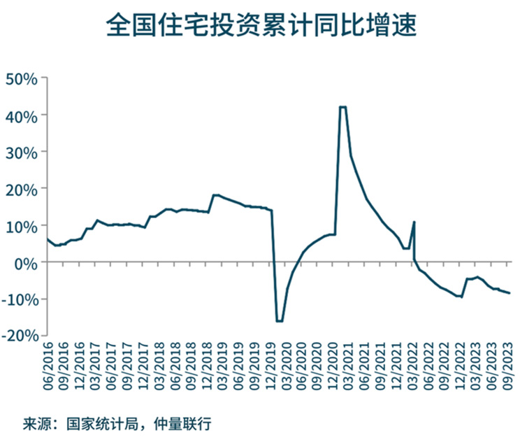 带你看中国：2023年第三季度住宅市场概览