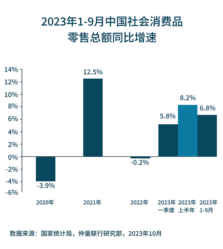 Growth rate chart