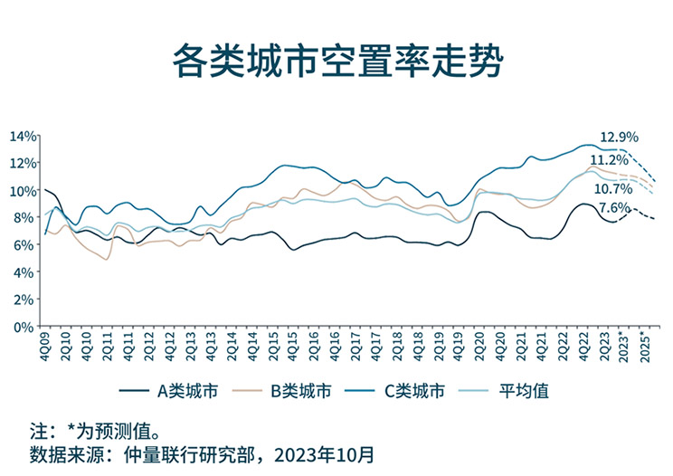 trend chart