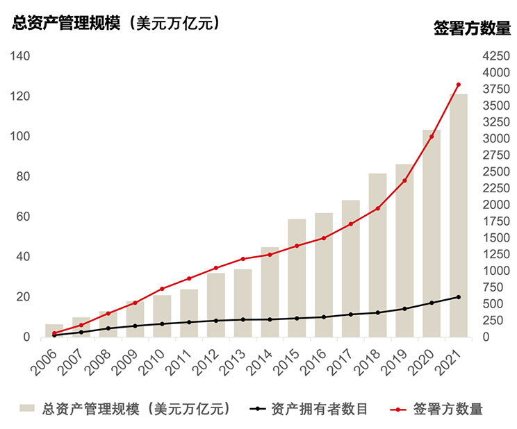 ESG对企业估值的影响