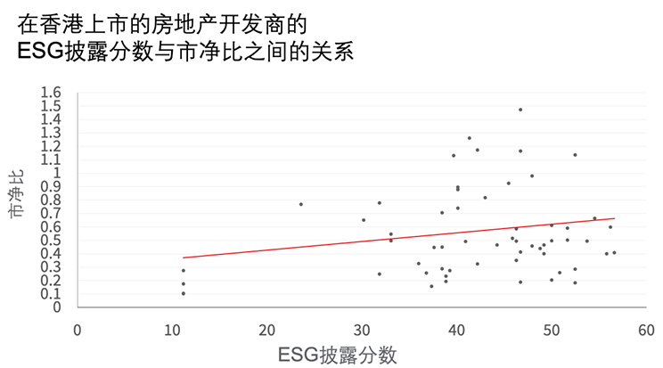 ESG对企业估值的影响