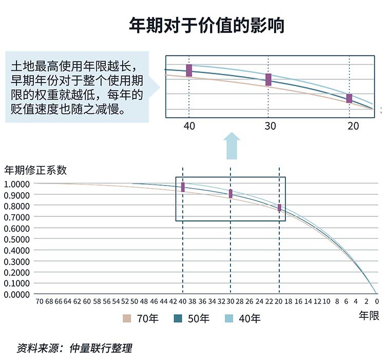 Real estate graph