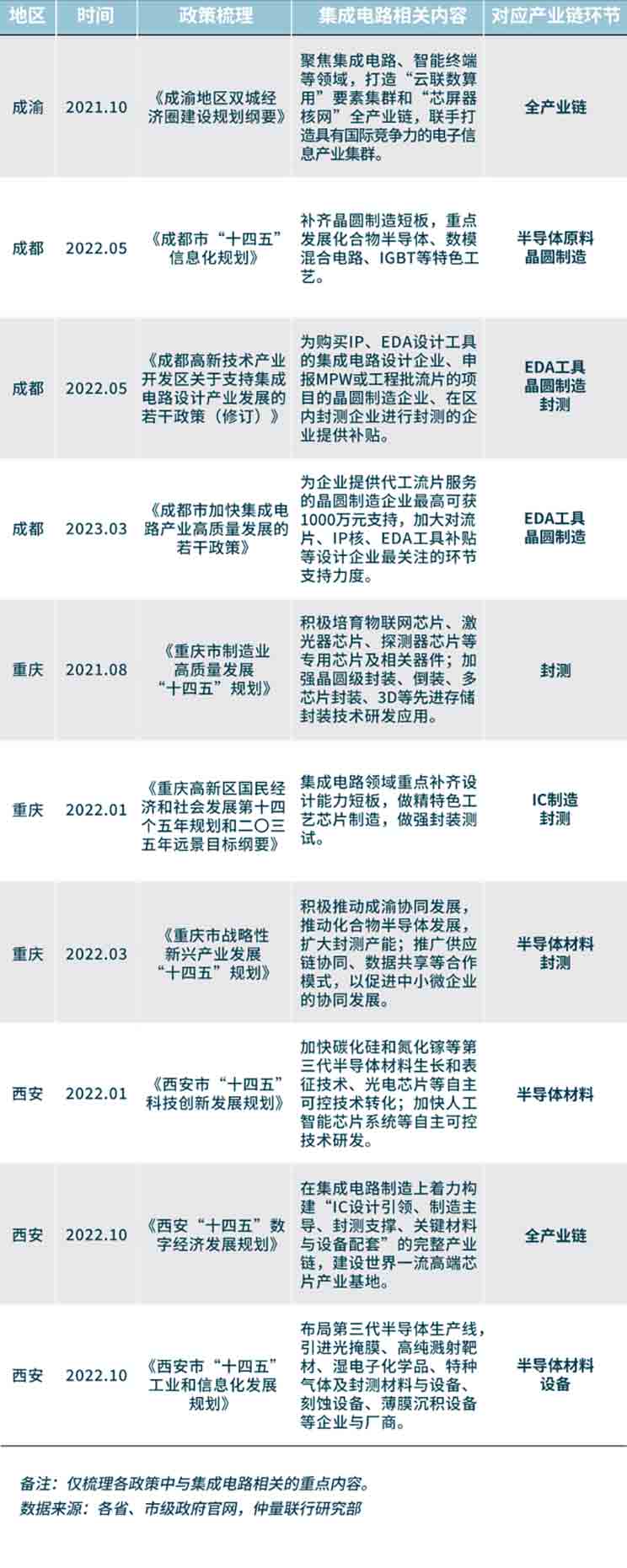 policy chart