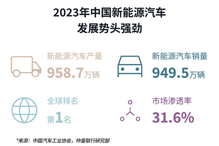技术重塑，新能源汽车行业进入下半场——人工智能时代