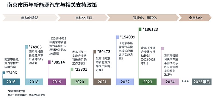 技术重塑，新能源汽车行业进入下半场——人工智能时代
