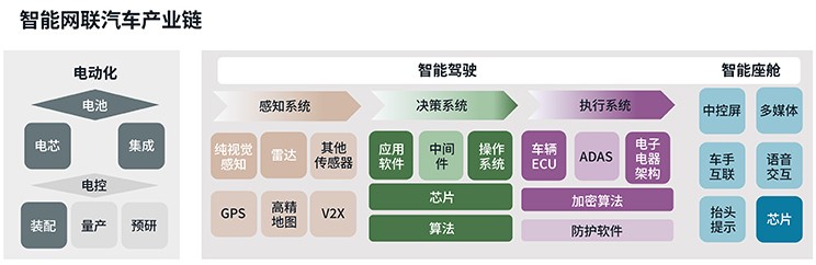 技术重塑，新能源汽车行业进入下半场——人工智能时代