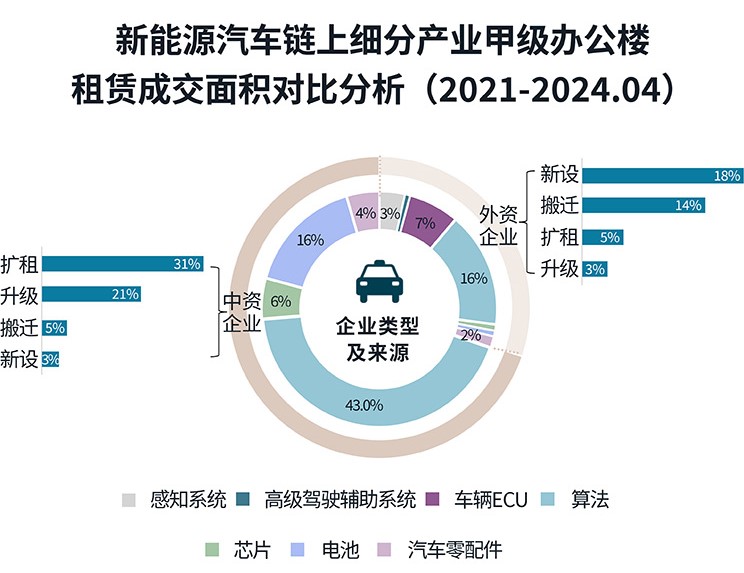 技术重塑，新能源汽车行业进入下半场——人工智能时代