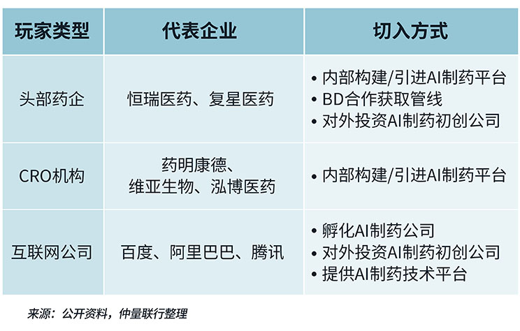 corporates that enter AI field