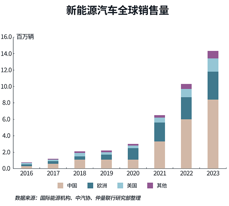 车企零部件制造商驶入新轨道，或成产办需求新引擎？
