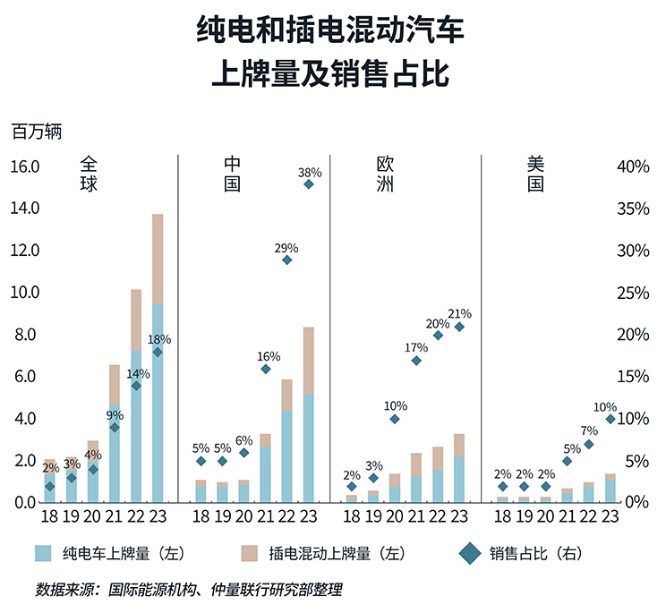 车企零部件制造商驶入新轨道，或成产办需求新引擎？