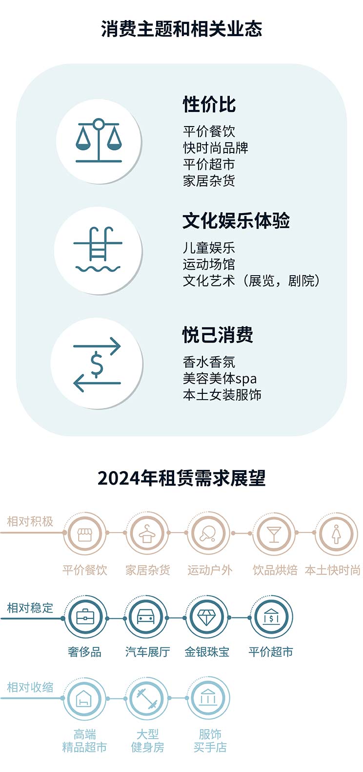 description and forecast