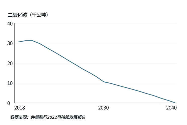 Line Graph