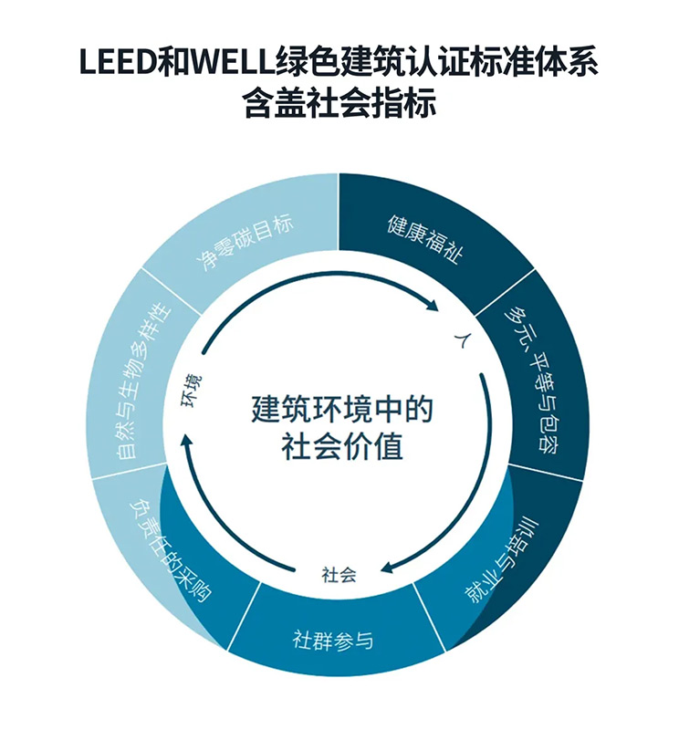 Pie Chart