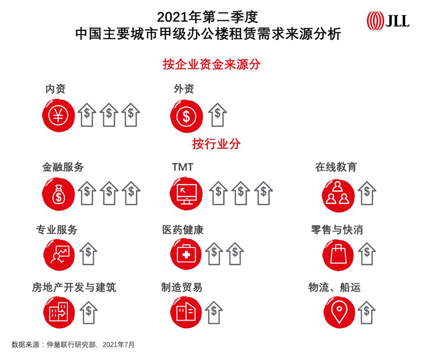 Office Market Q2 2021