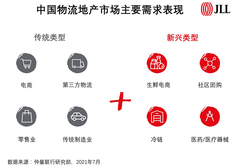 Q2 Logistics Market