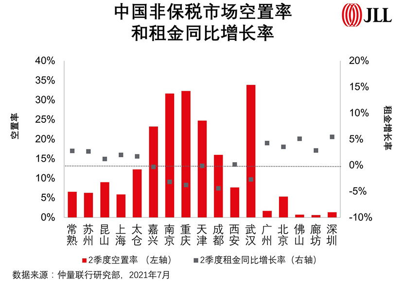 Q2 Logistics Market