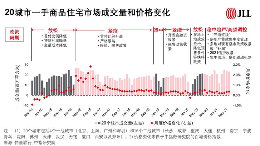Q2 Residential Market