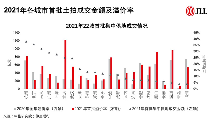 Q2 Residential Market