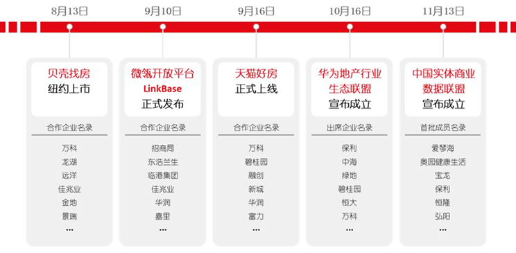房企与科技企业“火速”结盟，背后原因几何？