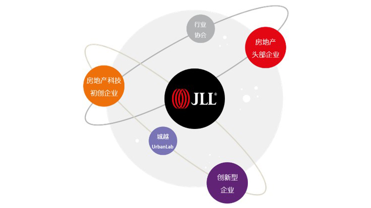 房企与科技企业“火速”结盟，背后原因几何？