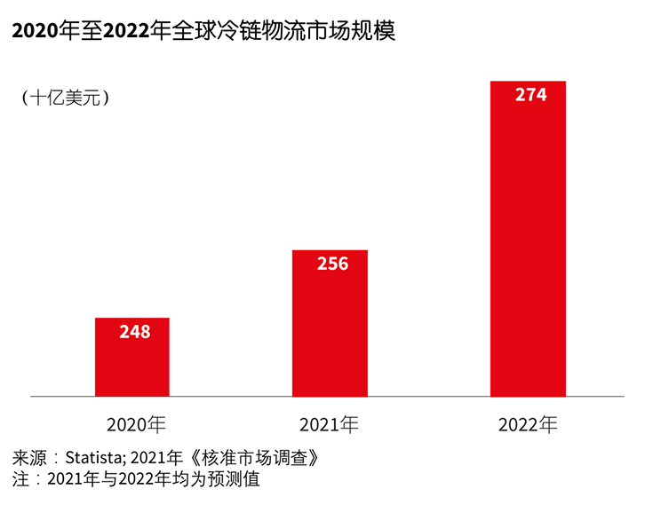 graph 2