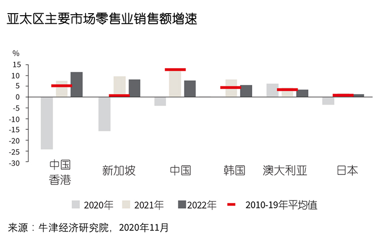 graph 3