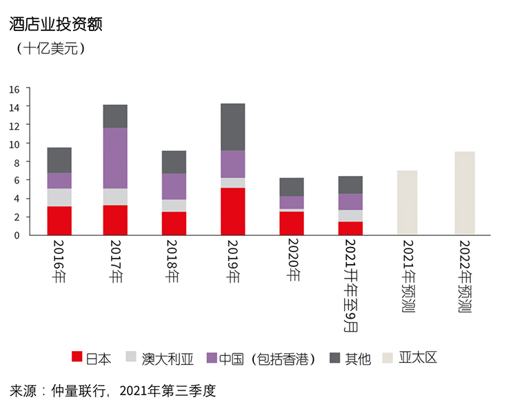 graph 4