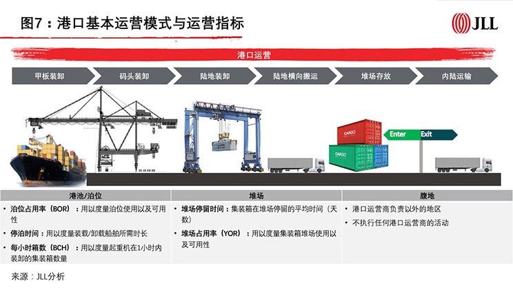 reits asset port