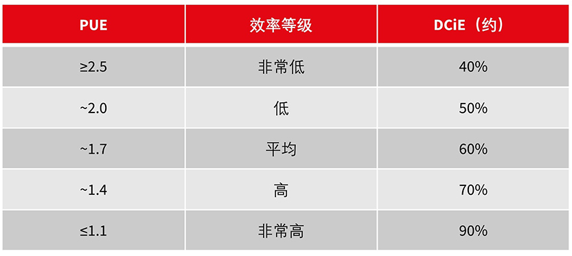 REITs Data Center