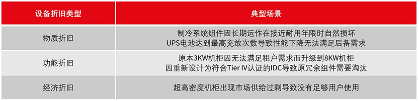 REITs Data Center