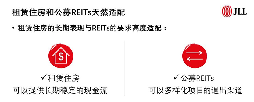 REITs Rental housing