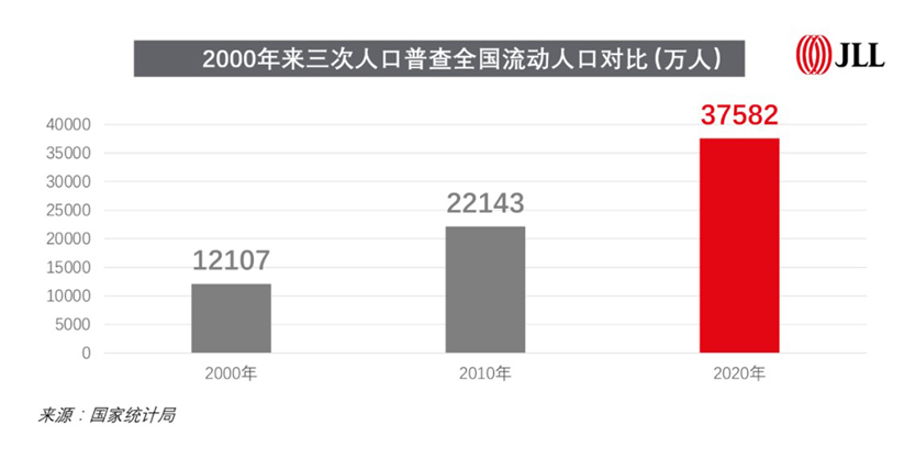 REITs Rental housing