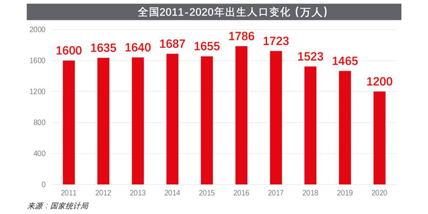 REITs Rental housing