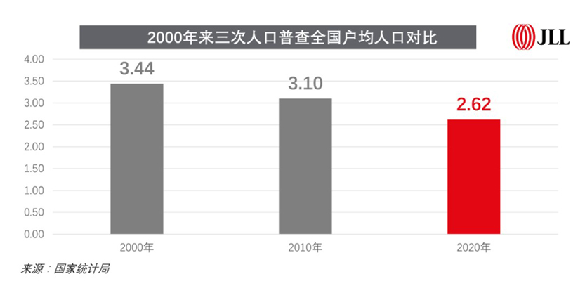 REITs Rental housing