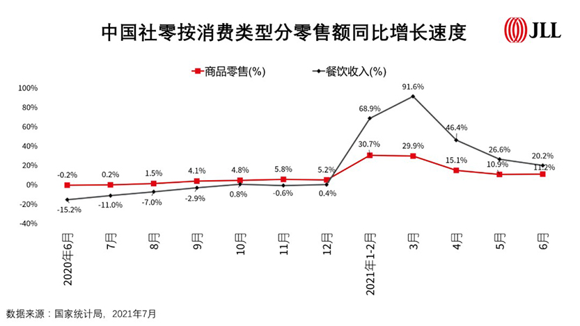 Retail Property Q2 2021