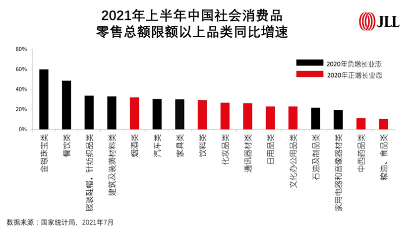 Retail Property Q2 2021