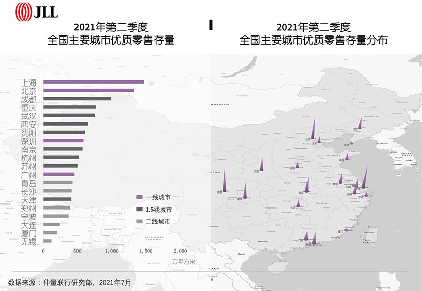 Retail Property Q2 2021